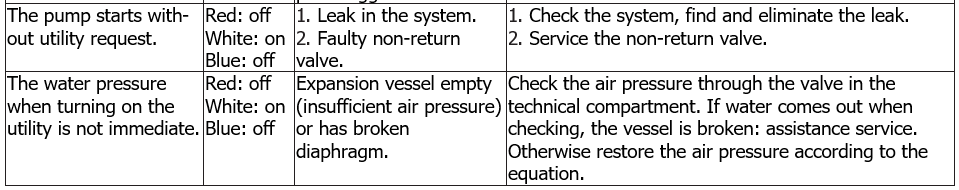 esybox troubleshooting