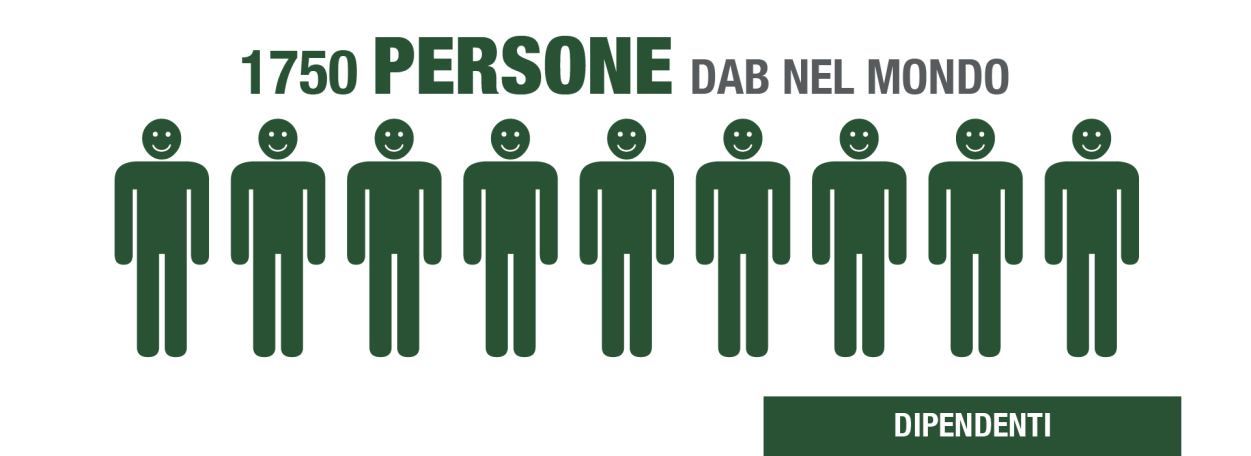 Dipendenti 2025