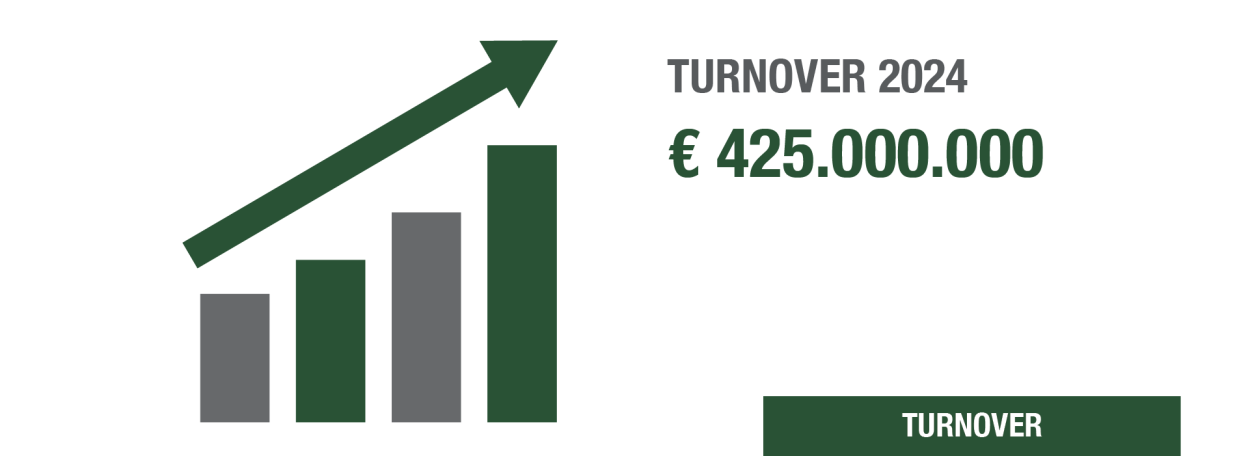 TURNOVER 2025